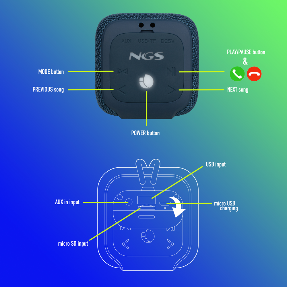 NGS